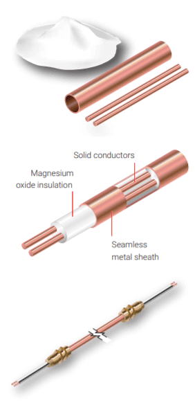 MI-cable